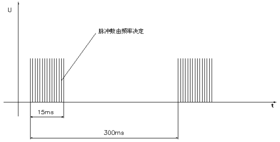  4一組脈沖波形圖