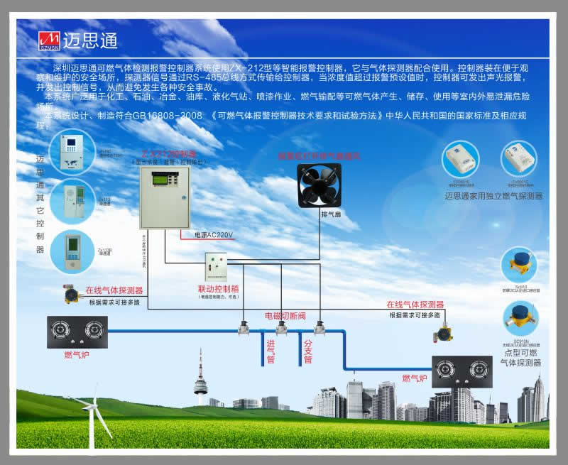 氣體報警器行業內所謂的“幾回路”以及“幾通道”到底是什么意思？