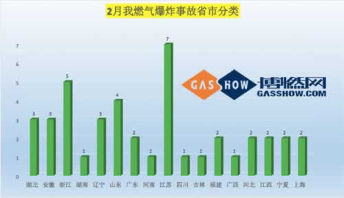 2月爆炸事故省分類