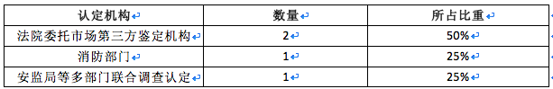 燃氣事故，哪些情況下城鎮燃氣企業需要承擔責任6