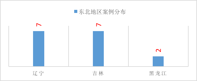 燃氣事故，哪些情況下城鎮燃氣企業需要承擔責任5